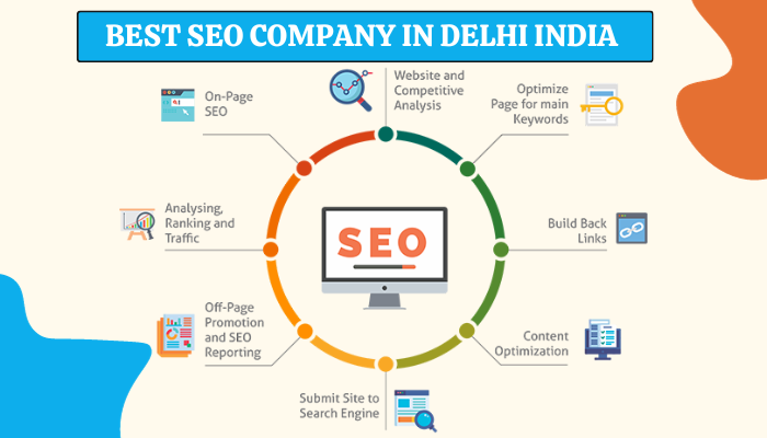 Best SEO Package in Delhi India